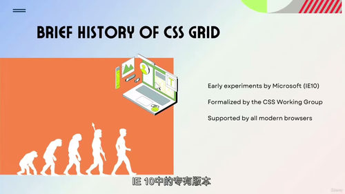 CSS3 Grid 精通:从基础到综合项目实战