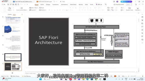 SAP Fiori安全配置、Spaces与Pages功能及S