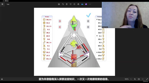 生命图中的左与右：人类图变量认证课程 (英文课程中文字幕)