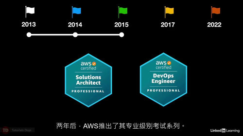 AWS 认证高级网络专项 ANS-C01考试系统性备考教程