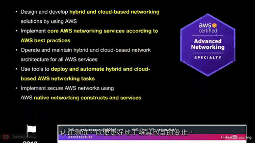 AWS 认证高级网络专项 ANS-C01考试系统性备考教程