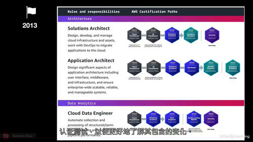 AWS 认证高级网络专项 ANS-C01考试系统性备考教程