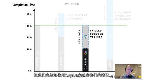 Python 与 GitHub Copilot——VFX 和游戏领域 AI 编程实战课程