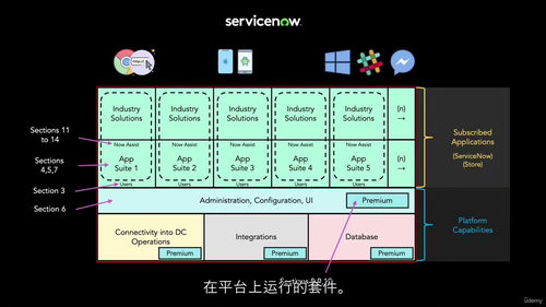 ServiceNow Now Assist for ITSM - 构建商业案例
