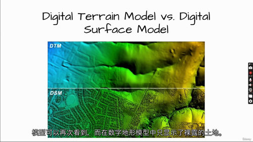 ArcGIS Pro栅格数据处理与分析实战课程 (中文字幕英