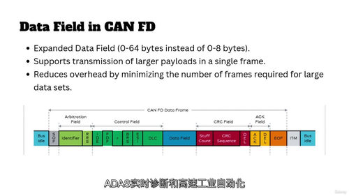 汽车通信与诊断精通课程:CAN、CAN - FD、CAN TP 及 UDS