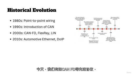 汽车通信与诊断精通课程:CAN、CAN - FD、CAN TP 及 UDS