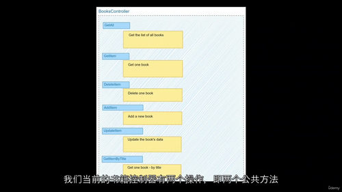 ASP.NET初学者入门教程