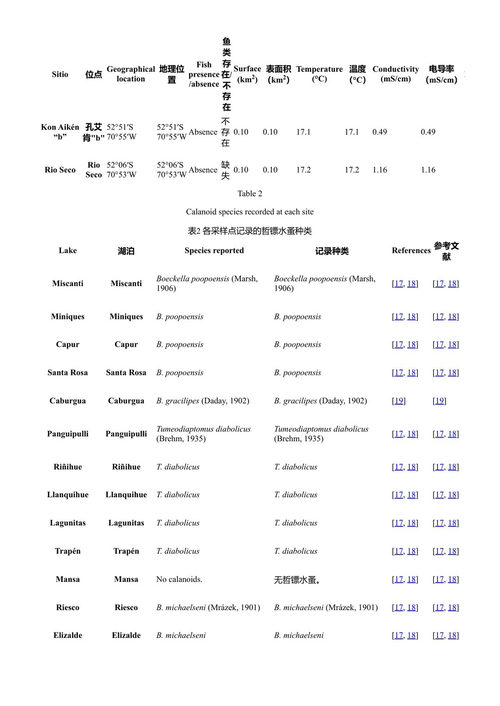 从地球生态系统到系外行星 罗兰多·卡德纳斯 等 (中英对照电子书)