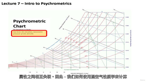 暖通空调系统基础