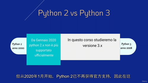 Python 3 编程完整教程