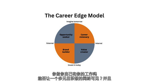 掌控你的职业发展 —— 进阶或转型