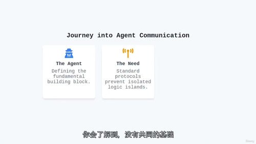 智能体通信协议(ACP)高级实战课程