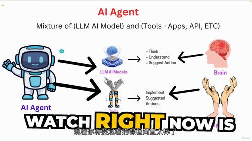 [中字] LinkedIn N8N AI 代理与自动化实战指