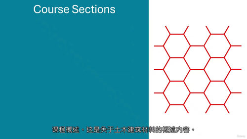 土木工程材料详解 (中文字幕英文视频教程)