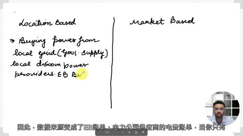 范围二市场基准核算、能源属性证书及相关实践(含 i-REC、