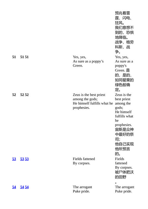 七希腊人 盖·达文波特 （中英对照电子书）