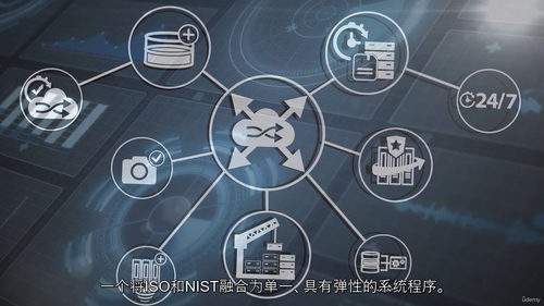NIST 与 ISO 网络安全治理 16 步精通教程（中文字