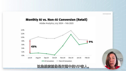 AI搜索时代下的网页内容优化:从传统SEO到智能AEO (