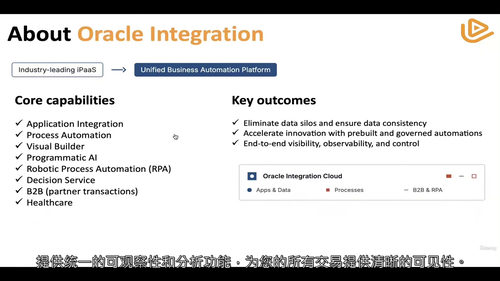 AI与智能自动化:Oracle Integration(OIC)实战课程