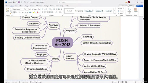 美国工作场所防止性骚扰法案(POSH Act 2013)专项