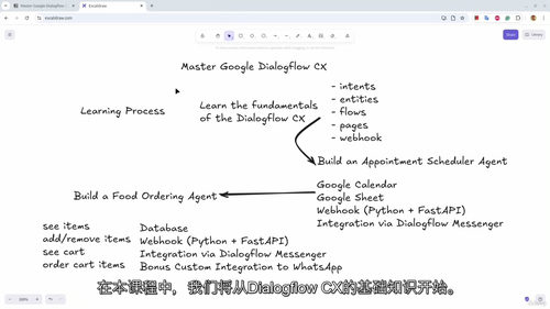 Dialogflow CX 实战教程