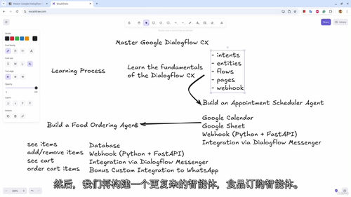 Dialogflow CX 实战教程