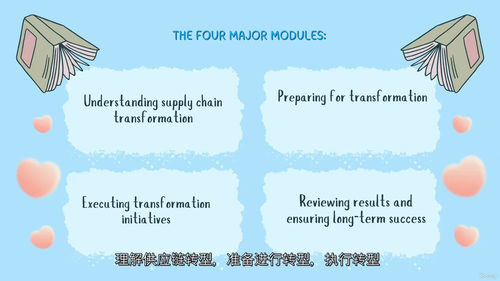 CTSC供应链转型战略与执行