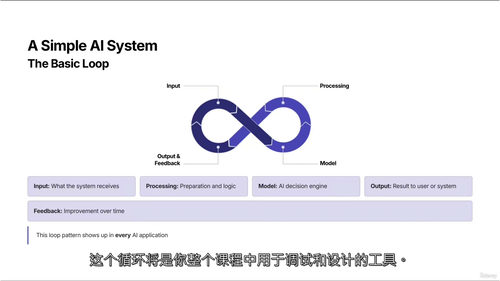 14天AI系统与智能代理实战搭建教程(英文视频中文外挂字幕教