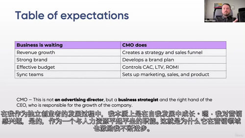CMO 战略营销总监实战课程