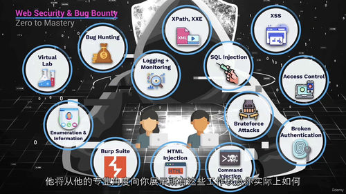 网络安全与漏洞赏金：渗透测试实战指南  (中文字幕英文视频教
