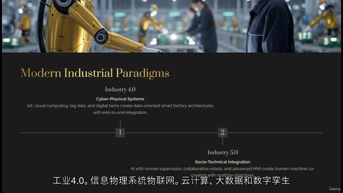 工业 5.0—— 人机协作与可持续发展