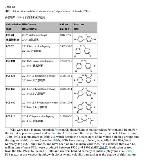 人体生物监测 II：环境与工业化学品在血液、尿液和母乳中的含