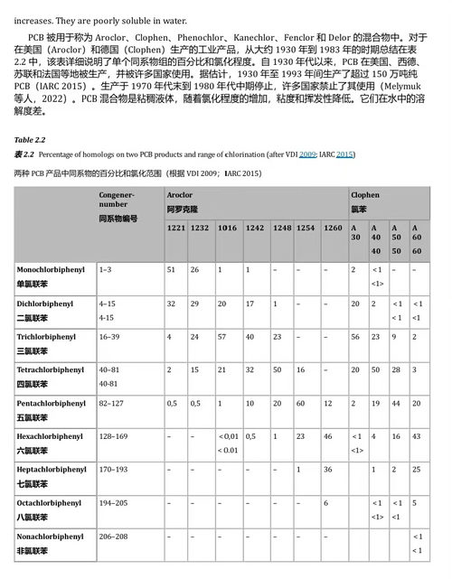 人体生物监测 II：环境与工业化学品在血液、尿液和母乳中的含