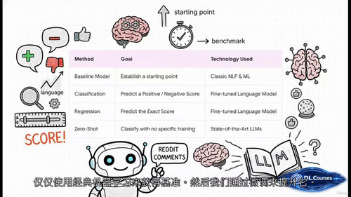 机器学习项目实战——基于Python的社交媒体营销 (中文字