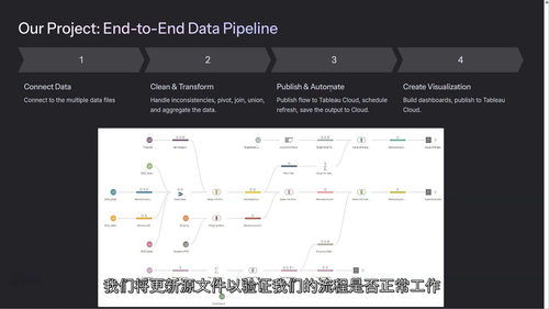 Tableau Prep 实战精通:数据流程构建与自动化
