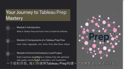 Tableau Prep 实战精通:数据流程构建与自动化