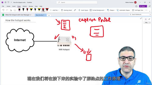 MikroTik RouterOS v7 热点部署实战指南