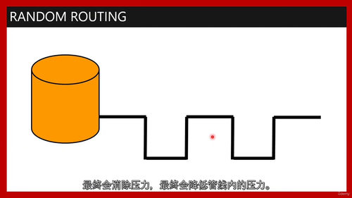 油气加工厂管道设计之管道布置课程（中文字幕英文视频教程）