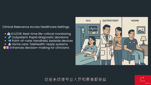 生物医学仪器认证课程(中文字幕英文视频教程)