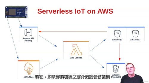 AWS无服务器物联网设计与实现 (中文字幕英文视频教程)