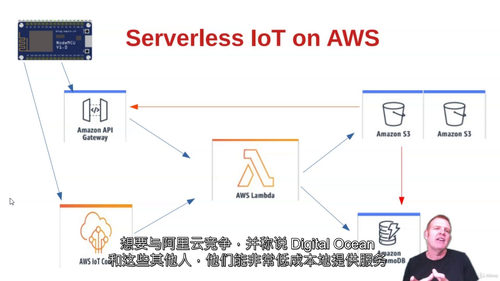 AWS无服务器物联网设计与实现 (中文字幕英文视频教程)