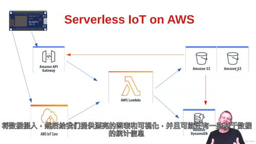AWS无服务器物联网设计与实现 (中文字幕英文视频教程)