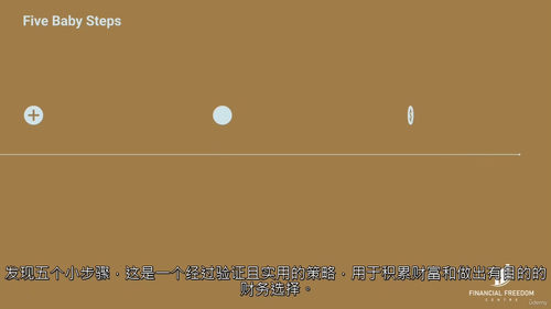 信仰与财富同行:零基础开启财务自由之路