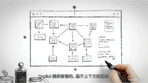 AI赋能开发——GitHub Copilot在Visual Studio中的应用