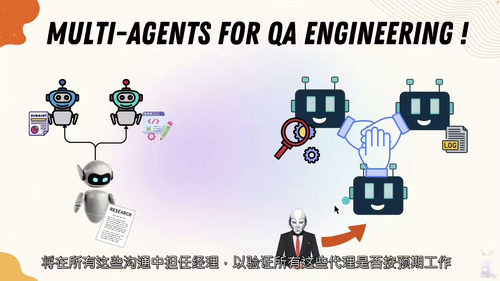 生成式人工智能与多智能体系统软件测试工具开发实战 (中文字