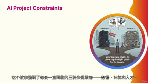 商业领域的负责任 AI 应用实战指南