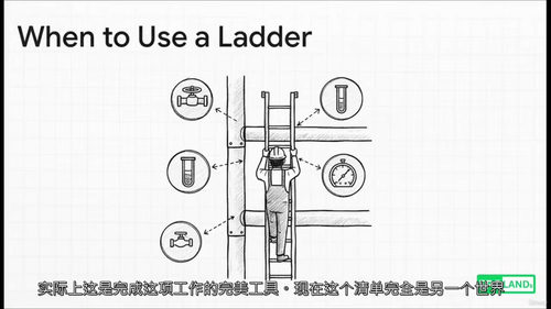工艺管道设计——立式容器与蒸馏塔 (中文字幕英文视频教程)