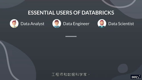 Databricks入门一小时教程