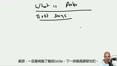 Astro入门实战教程